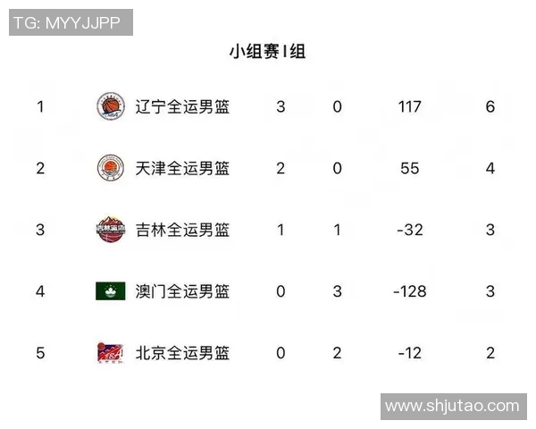 全运会辽宁对战天津精彩直播全程回顾与赛况分析