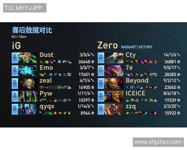 IG战队在DOTA2比赛中的进攻策略分析与成败经验总结 IG战队在DOTA2比赛中的进攻策略分析与成败经验总结