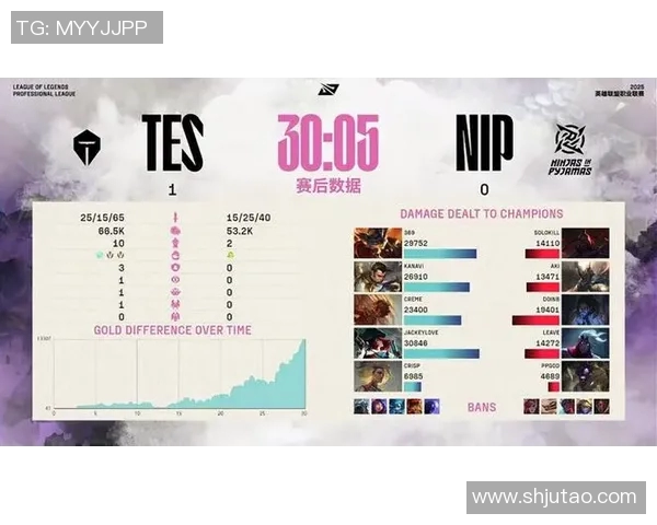 英雄联盟耐力排行榜揭晓TES战队荣登第三名引发热议